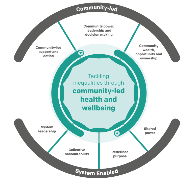 Live Well Framework