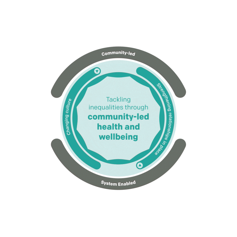 The Live Well framework