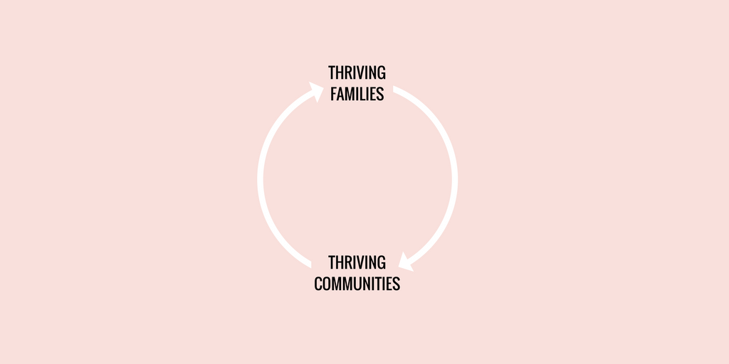 Thriving families need thriving communities