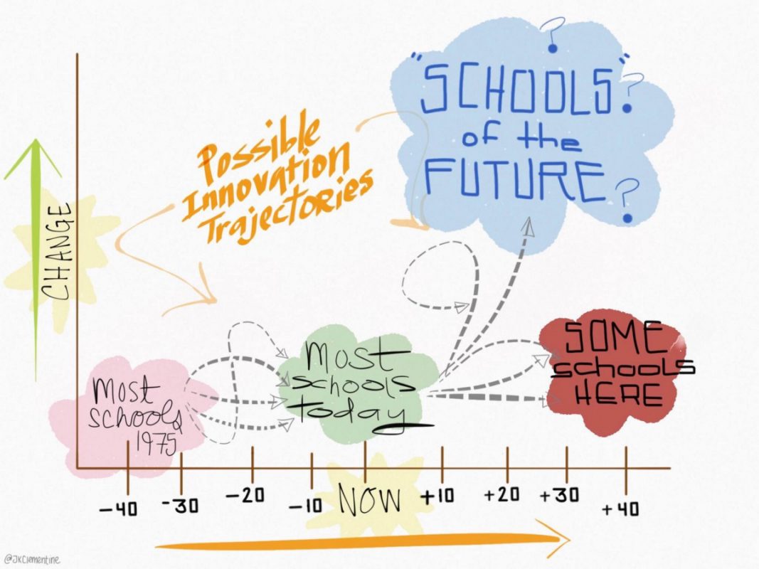 Our Education System Needs More Architects –  of School Redesign