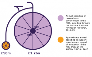 Adoption and spread of innovation in the NHS, The Kings’ Fund, 2018