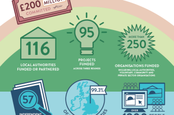 CHILDRENS SOCIAL CARE INNOVATION PROGRAMME IN NUMBERS