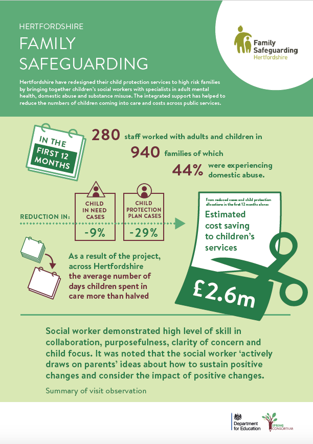 Innovation Programme project posters