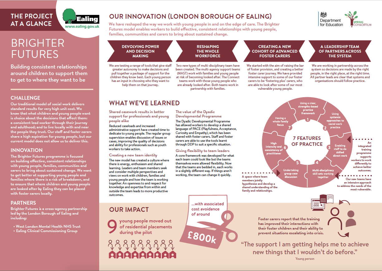 Innovation Programme visual case studies and storyboards